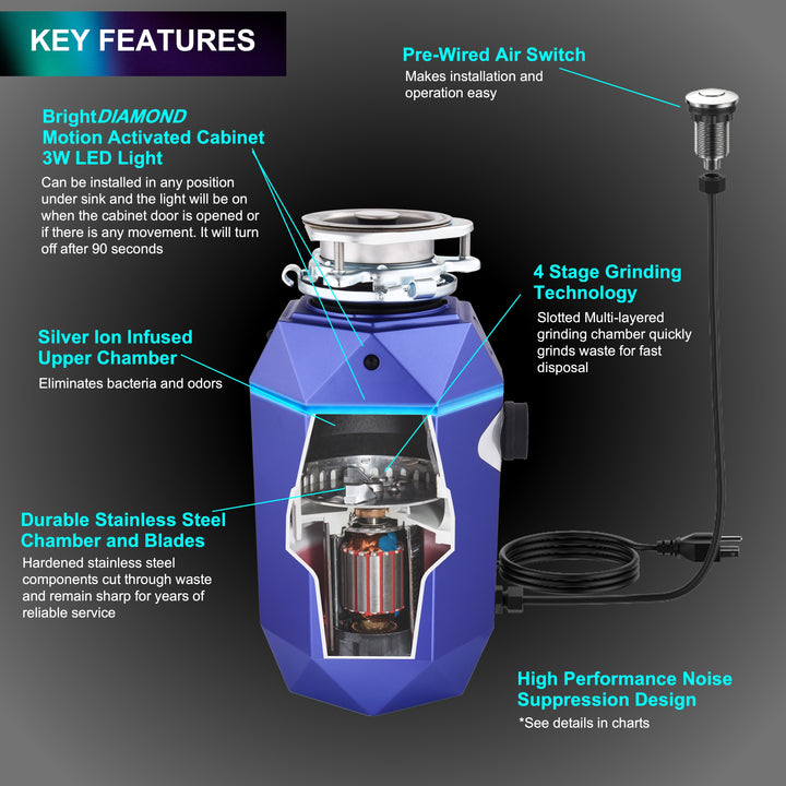 FORNO ACQUA BrightDIAMOND Amethyst 1HP Super Quiet Garbage Disposal Corded with Motion Sensor Cabinet Light &amp; Pre-Wired Air Switch