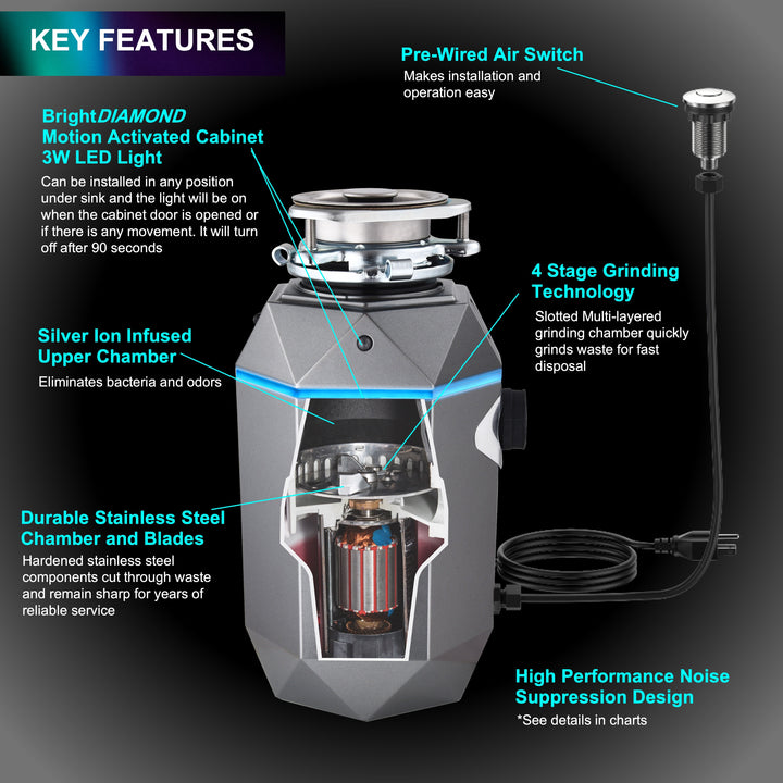 FORNO ACQUA BrightDIAMOND Black Onyx 1HP Super Quiet Garbage Disposal Corded with Motion Sensor Cabinet Light &amp; Pre-Wired Air Switch