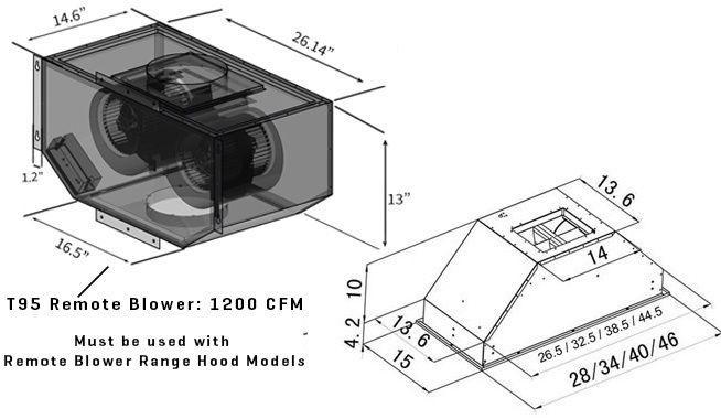 ZLINE 28 In. Remote Blower Ducted Range Hood Insert in Stainless Steel, 695-RD-28